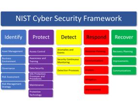 筑牢數字防線 構建全方位網絡安全生態