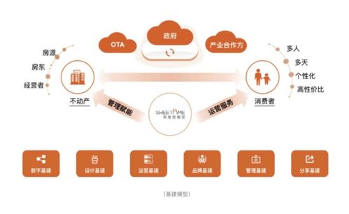 鄉村民宿發展應抓住共性，鼓勵個性——途家及斯維登集團聯合創始人羅軍談網絡技術開發新路徑